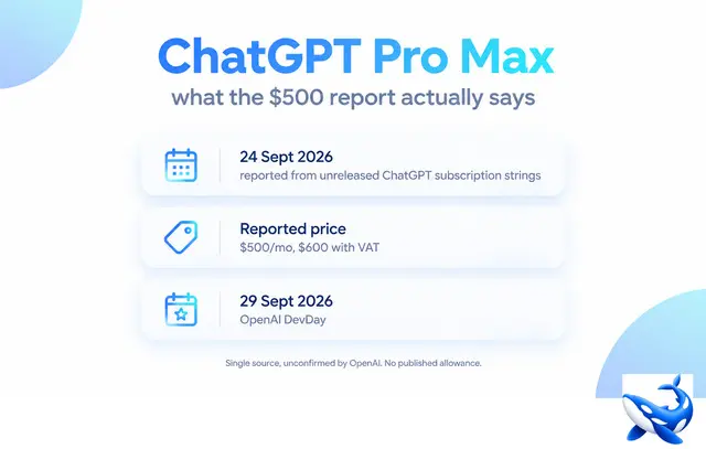 ChatGPT'nin Yeni Paketi Cep Yakacak: 500 Dolarlık "Pro Max" Geliyor!