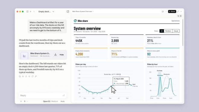 Faydalı yeni sistemler Claude Dashboards ve Claude Motion kullanıma sunuldu