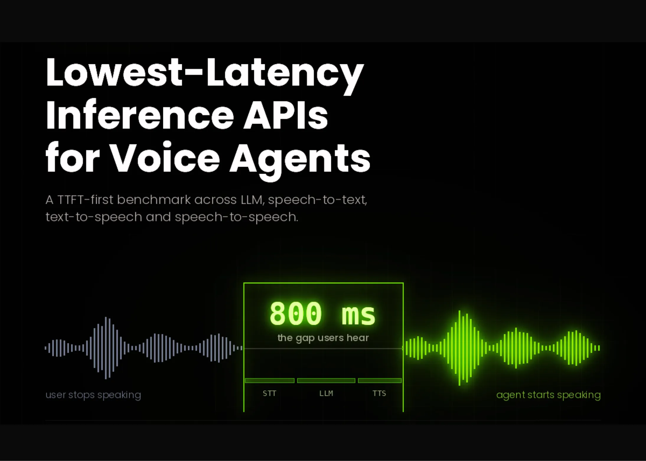 Lowest-Latency Inference APIs for Voice and Realtime Agents: A Time to First Token TTFT-First Benchmark