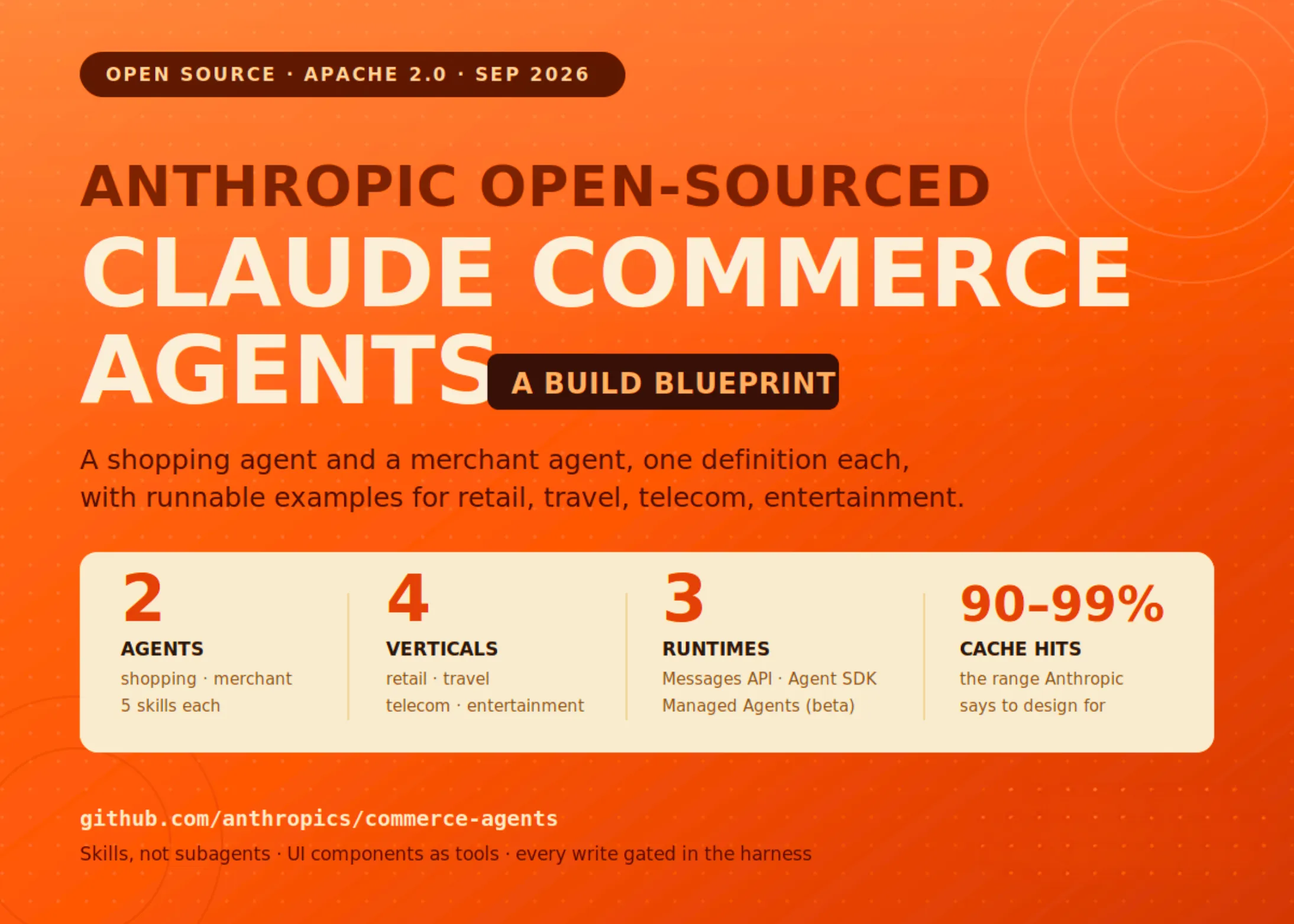 Anthropic Released Claude Commerce Agents: An Apache-2.0 Blueprint for Shopping and Merchant Agents Across Retail, Travel, Telecom and Entertainment